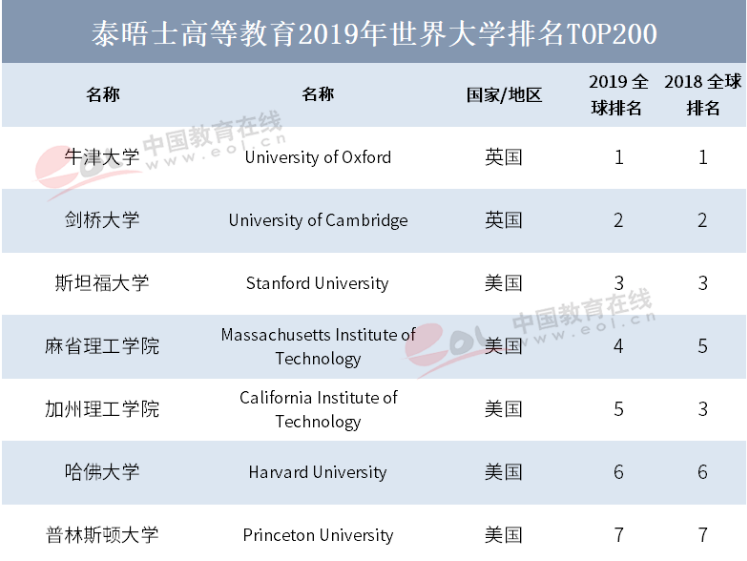 骄傲！最新世界大学排名揭晓，浙大进步神速，勇夺世界101！