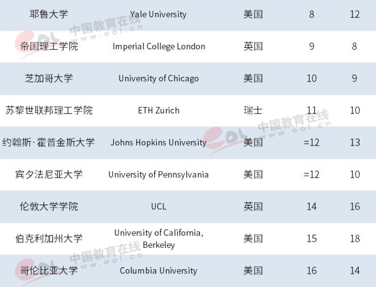 骄傲！最新世界大学排名揭晓，浙大进步神速，勇夺世界101！