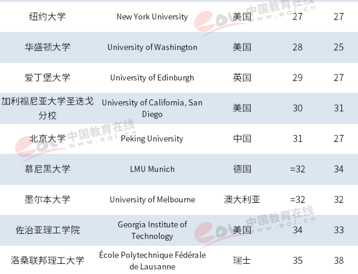 骄傲！最新世界大学排名揭晓，浙大进步神速，勇夺世界101！