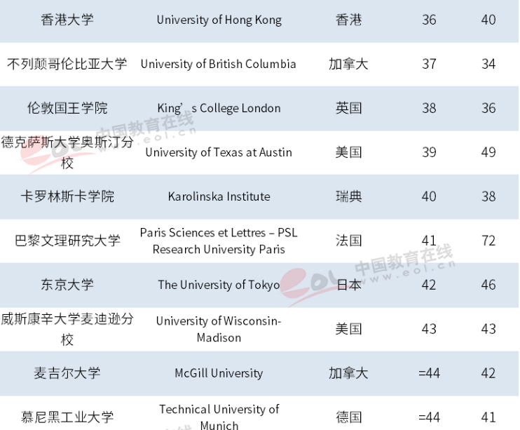 骄傲！最新世界大学排名揭晓，浙大进步神速，勇夺世界101！