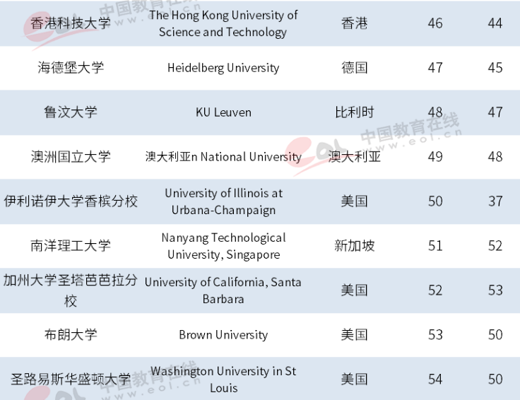 骄傲！最新世界大学排名揭晓，浙大进步神速，勇夺世界101！