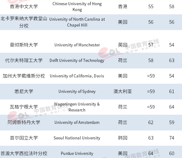 骄傲！最新世界大学排名揭晓，浙大进步神速，勇夺世界101！