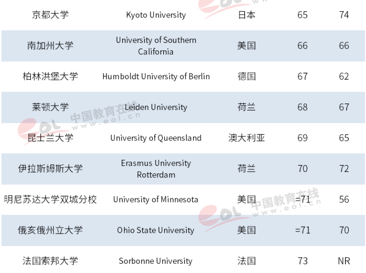 骄傲！最新世界大学排名揭晓，浙大进步神速，勇夺世界101！