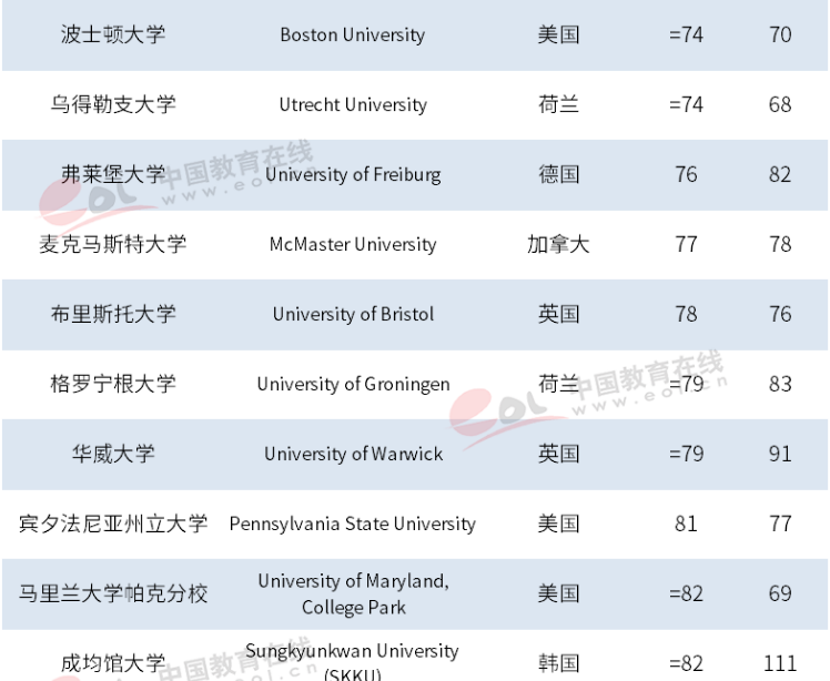 骄傲！最新世界大学排名揭晓，浙大进步神速，勇夺世界101！