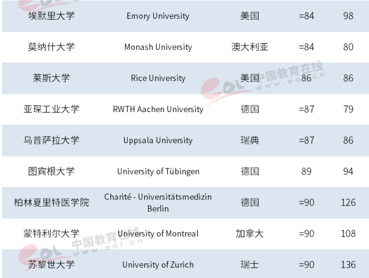 骄傲！最新世界大学排名揭晓，浙大进步神速，勇夺世界101！