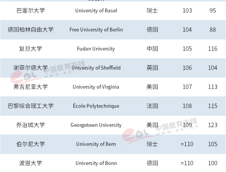 骄傲！最新世界大学排名揭晓，浙大进步神速，勇夺世界101！