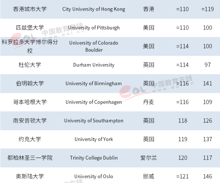 骄傲！最新世界大学排名揭晓，浙大进步神速，勇夺世界101！