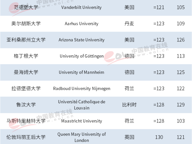 骄傲！最新世界大学排名揭晓，浙大进步神速，勇夺世界101！