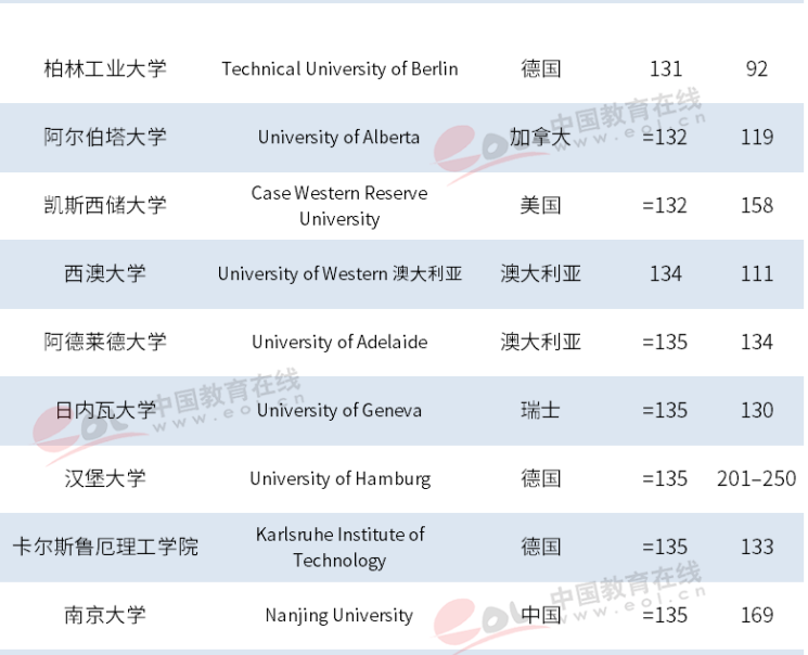 骄傲！最新世界大学排名揭晓，浙大进步神速，勇夺世界101！