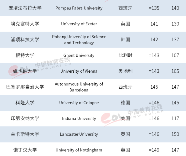 骄傲！最新世界大学排名揭晓，浙大进步神速，勇夺世界101！