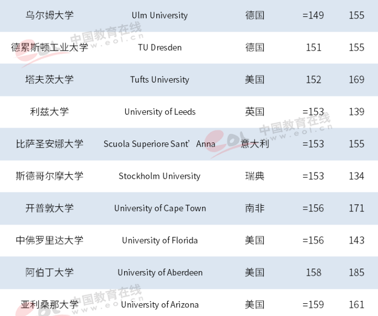 骄傲！最新世界大学排名揭晓，浙大进步神速，勇夺世界101！