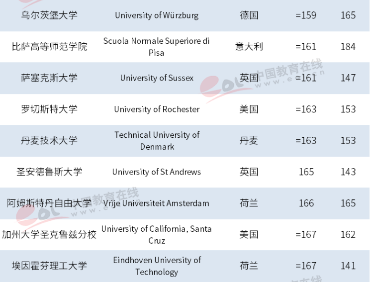 骄傲！最新世界大学排名揭晓，浙大进步神速，勇夺世界101！