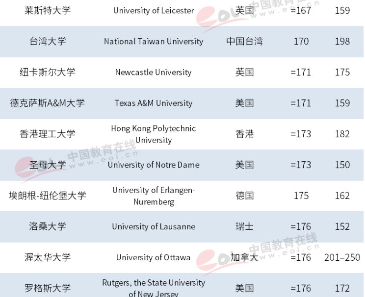 骄傲！最新世界大学排名揭晓，浙大进步神速，勇夺世界101！