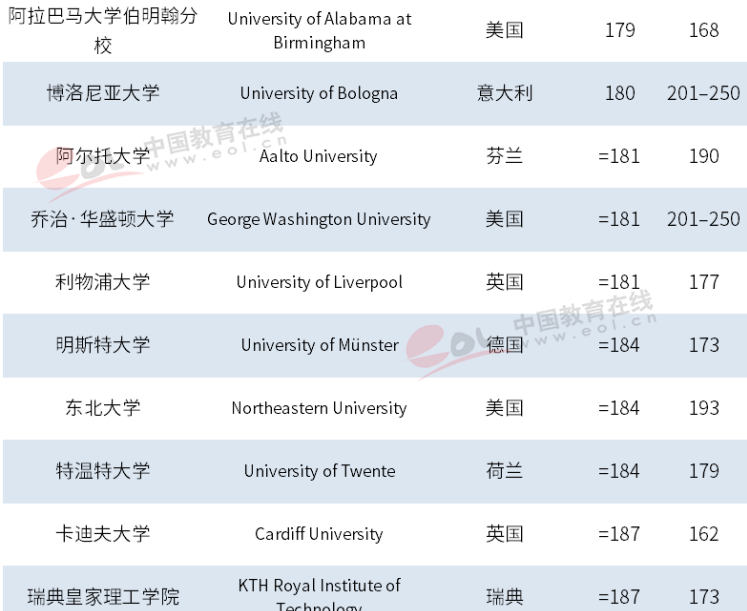 骄傲！最新世界大学排名揭晓，浙大进步神速，勇夺世界101！