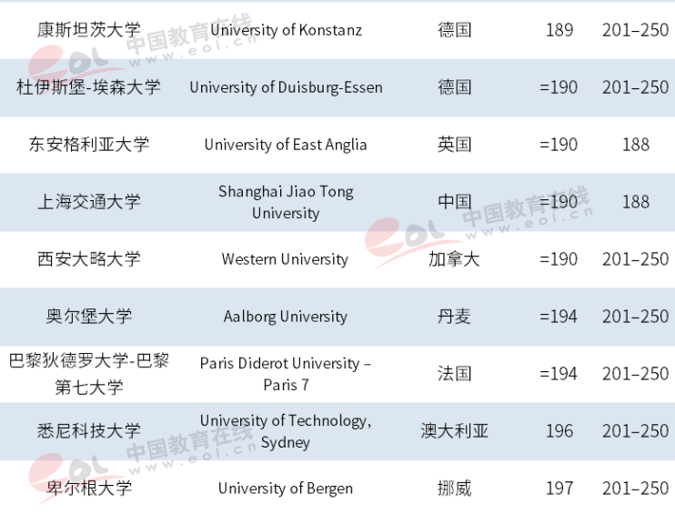 骄傲！最新世界大学排名揭晓，浙大进步神速，勇夺世界101！