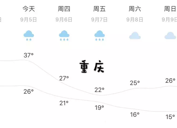 重庆的天气就是大猪蹄子