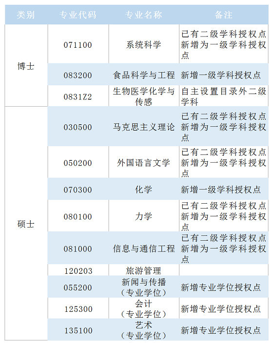 专访上海理工大学研究生招生办——中国教育在线