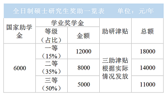 专访上海理工大学研究生招生办——中国教育在线