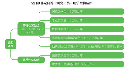 专访上海理工大学研究生招生办——中国教育在线