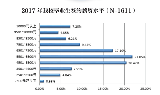 专访上海理工大学研究生招生办——中国教育在线