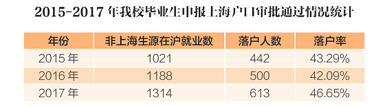 专访上海理工大学研究生招生办——中国教育在线