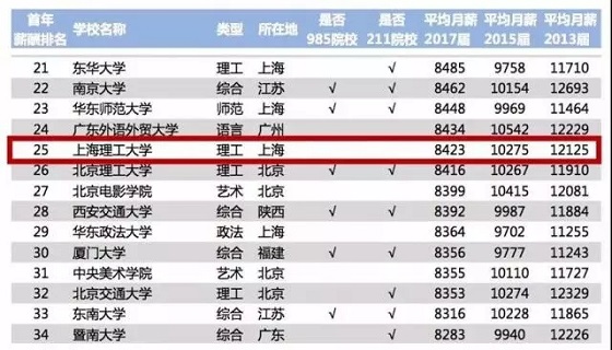 专访上海理工大学研究生招生办——中国教育在线