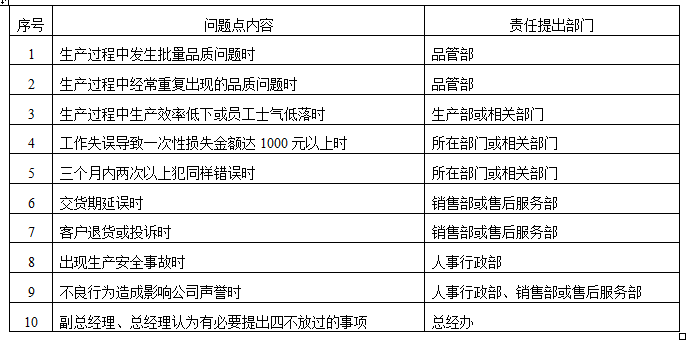 四不放过是什么,四不放过是什么意思