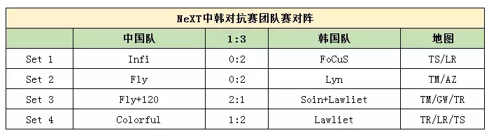 中国男篮世界杯中韩对抗赛回放(中韩对抗赛moon顶住压力 帮助韩国队夺冠 彩色晋封精灵王)