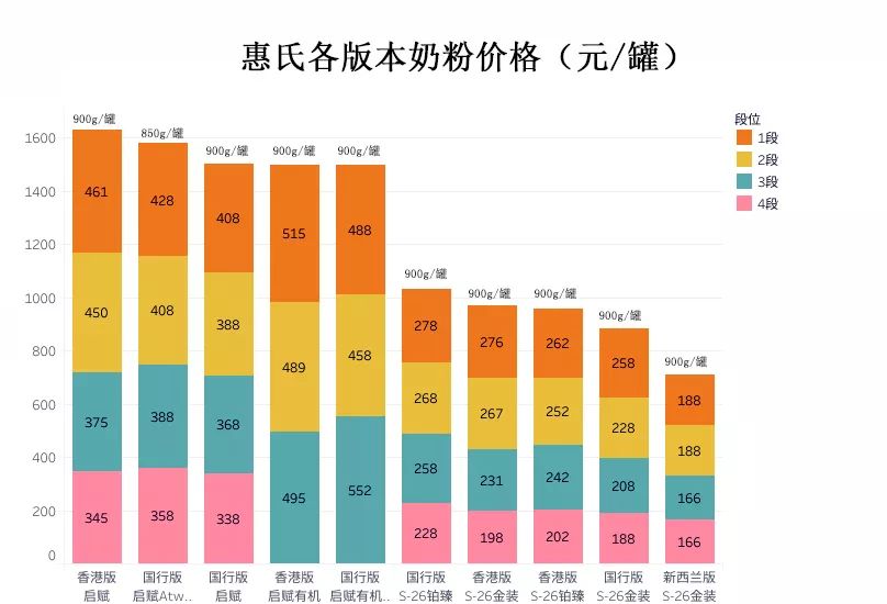 惠氏奶粉产地是哪个国家生产的，了解38款惠氏产地及评测