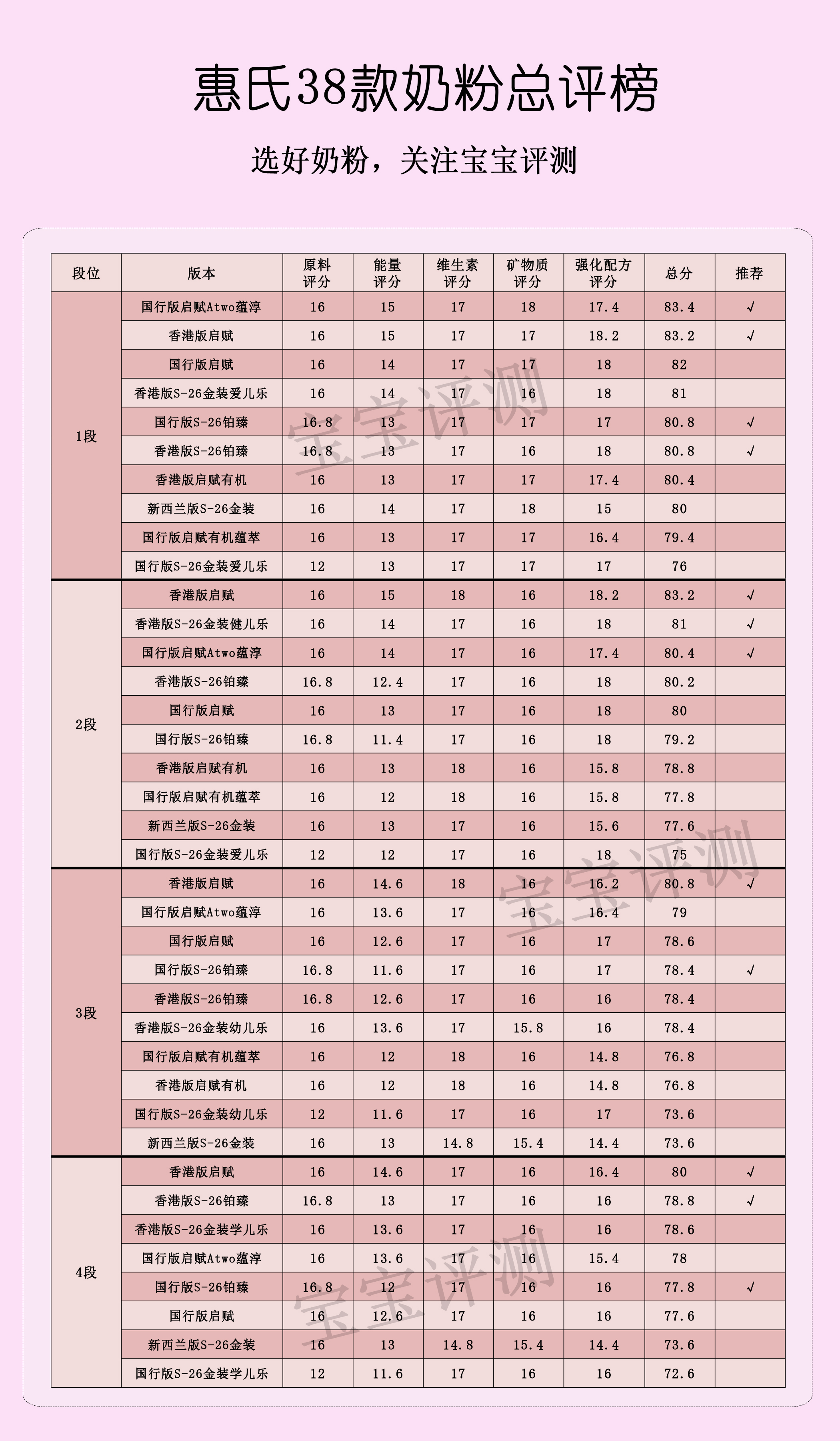 惠氏奶粉产地是哪个国家生产的，了解38款惠氏产地及评测