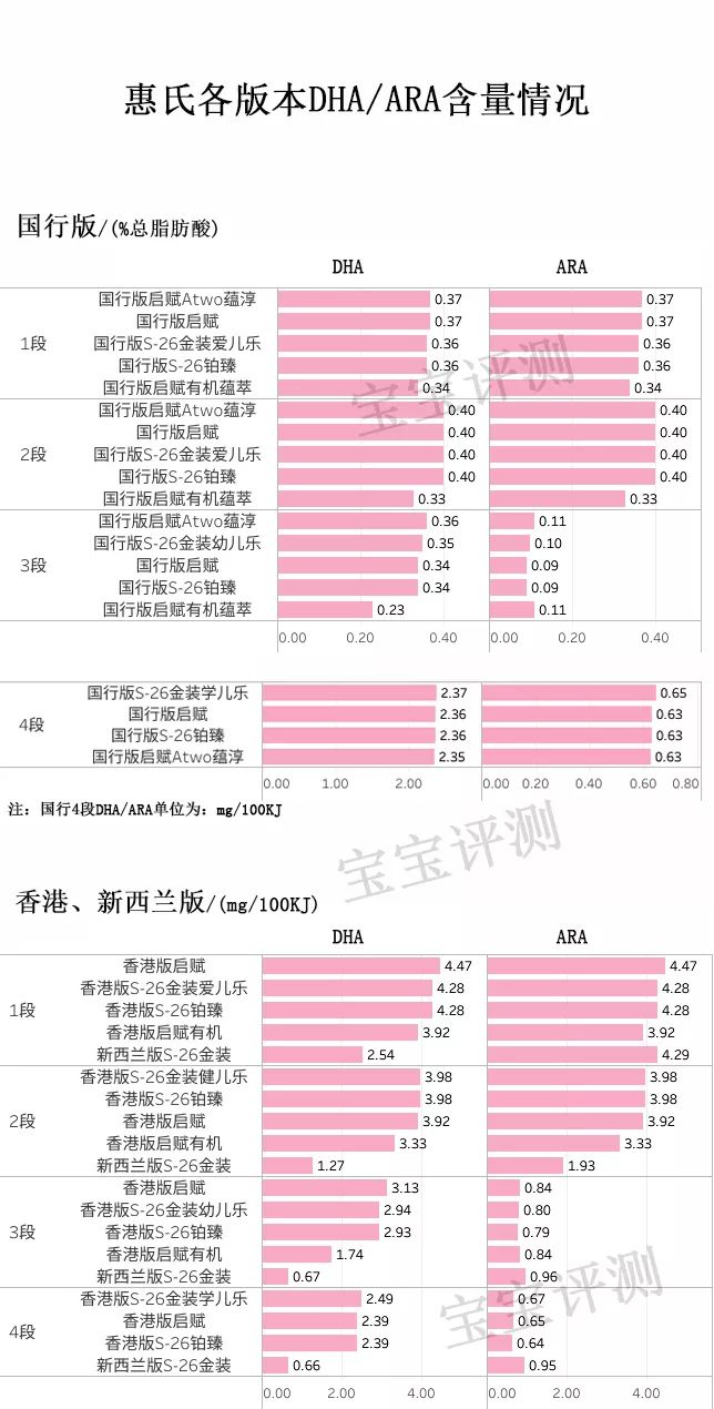 惠氏奶粉产地是哪个国家生产的，了解38款惠氏产地及评测