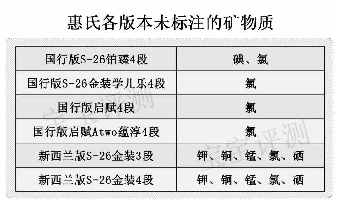 惠氏奶粉产地是哪个国家生产的，了解38款惠氏产地及评测