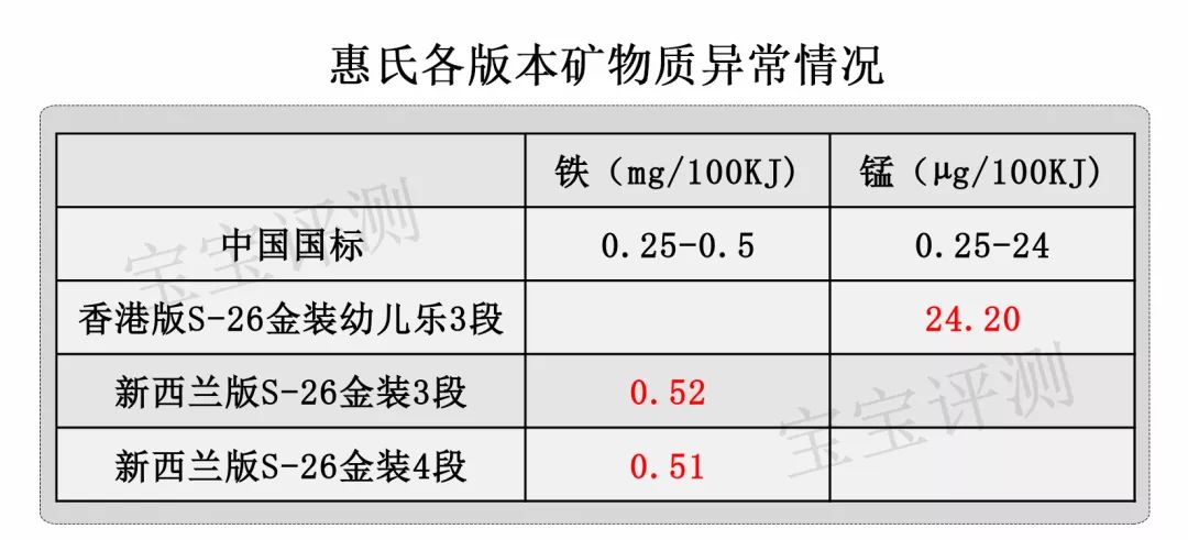 惠氏奶粉产地是哪个国家生产的，了解38款惠氏产地及评测