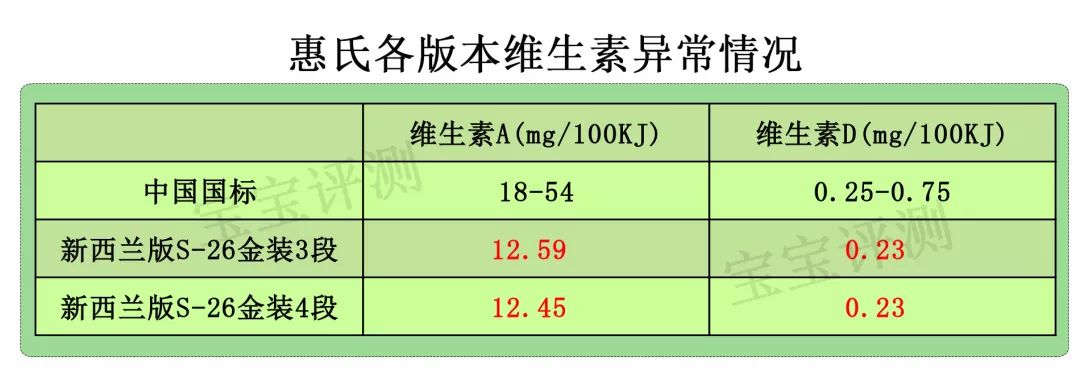 惠氏奶粉产地是哪个国家生产的，了解38款惠氏产地及评测