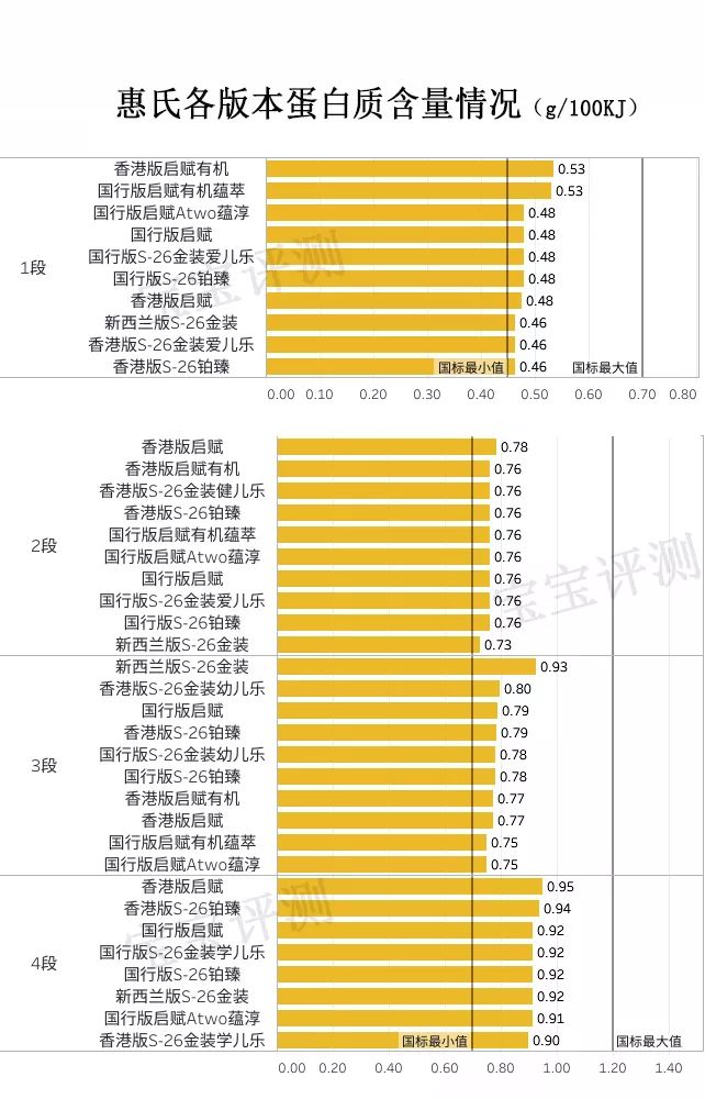 惠氏奶粉产地是哪个国家生产的，了解38款惠氏产地及评测