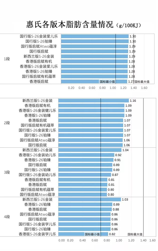 惠氏奶粉产地是哪个国家生产的，了解38款惠氏产地及评测