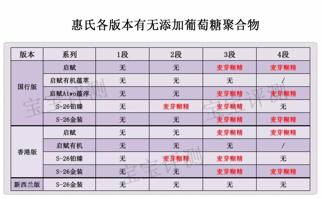 惠氏奶粉产地是哪个国家生产的，了解38款惠氏产地及评测