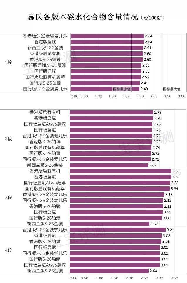 惠氏奶粉产地是哪个国家生产的，了解38款惠氏产地及评测