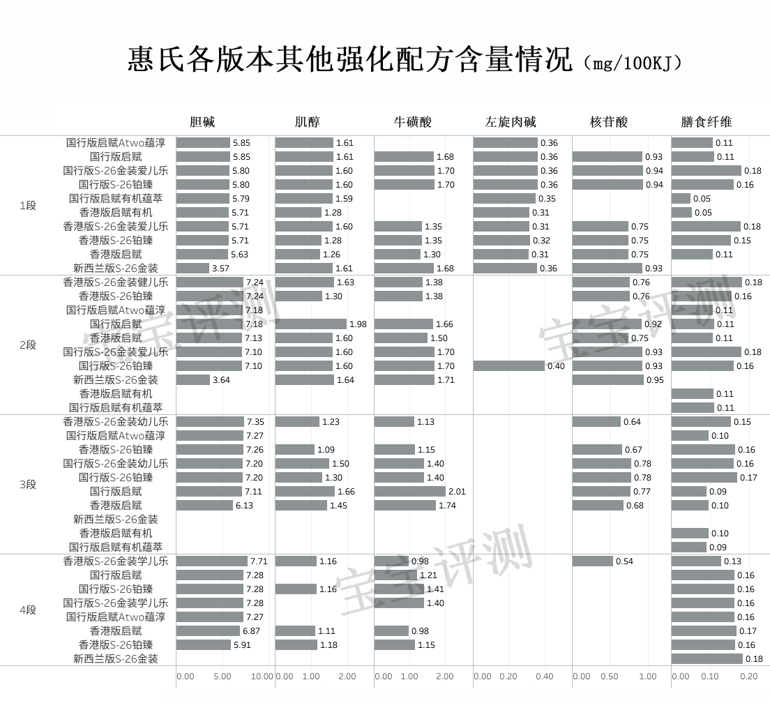 惠氏奶粉产地是哪个国家生产的，了解38款惠氏产地及评测