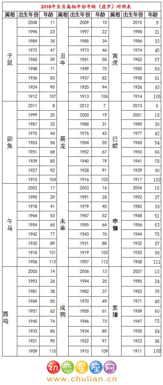 80虚岁属什么生肖虚岁28岁属什么的生肖