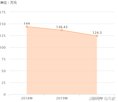 最强越野利器奔驰G500，144万圆你一个上山下河无所不能的梦！