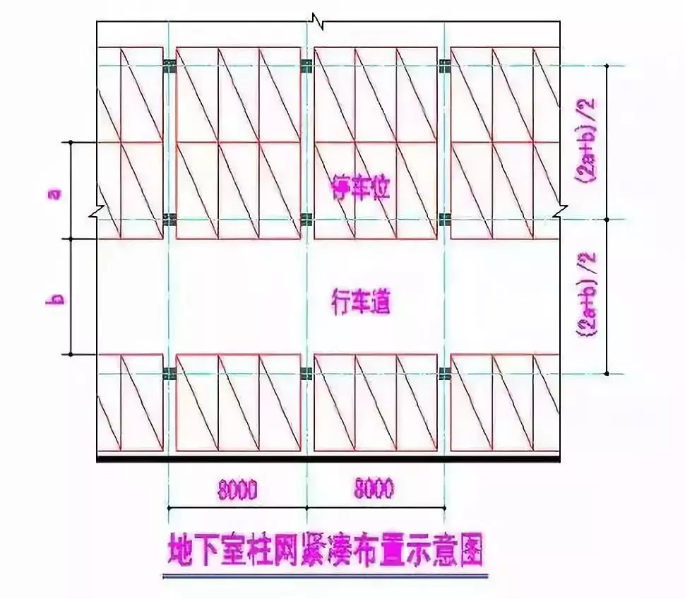 干货丨超细致的地下车库造价最低方法