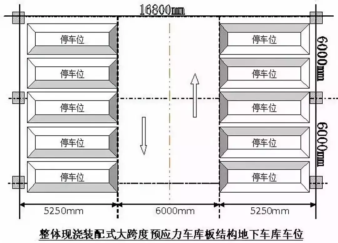 干货丨超细致的地下车库造价最低方法