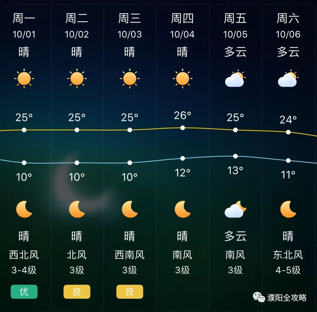 濮陽天氣預報15天查