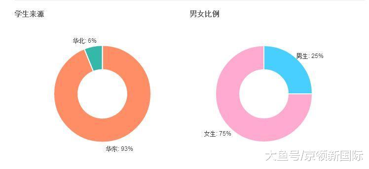 鲁迅故里，江南水乡：浙江越秀外国语学院的逆袭攻略