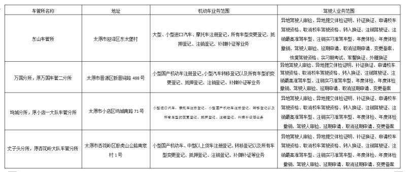 太原交警支队车管所,太原交警支队车管所在哪里