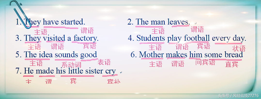 初中英语从句学习的基础——五种基本句式，七种句子成分详细讲解