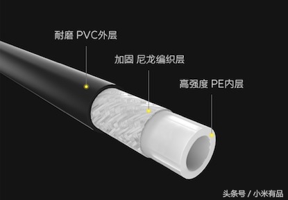 小米有品上架高压清洗机，德系高压清洗术让洗车变轻松