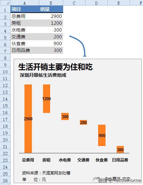 一起制作瀑布图(excel 瀑布图怎么做)