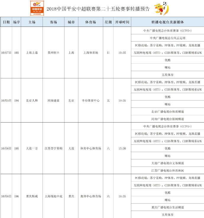 2018哪里直播中超(中超第25轮转播表 央视直播3场 CCTV5和CCTV5 分别直播恒大和上港)